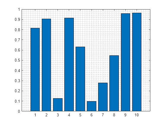 AddGridLinesExample 02 