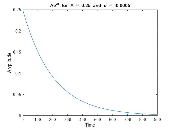 greek-letters-and-special-characters-in-chart-text-matlab-simulink