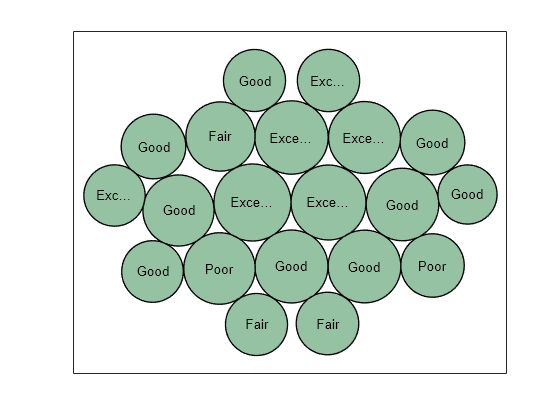 Figure contains an object of type bubblecloud.