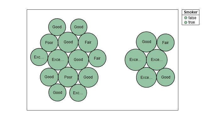 Figure contains an object of type bubblecloud.