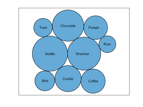 Figure contains an object of type bubblecloud.