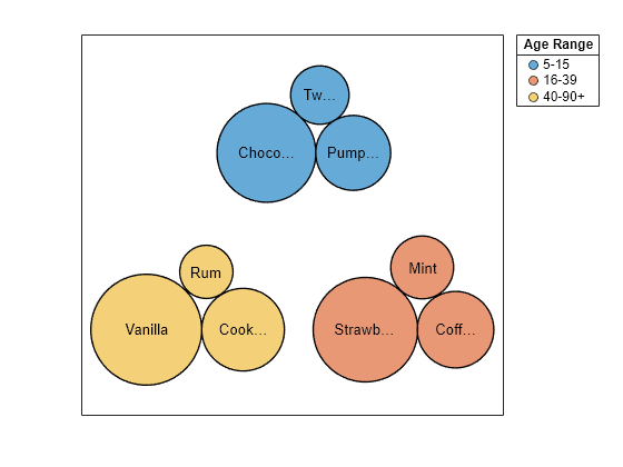 Figure contains an object of type bubblecloud.