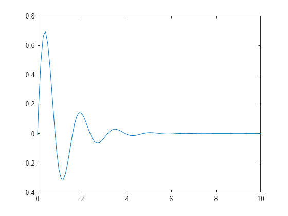 matlab-change-x-axis-labeling-independent-of-x-values-itecnote