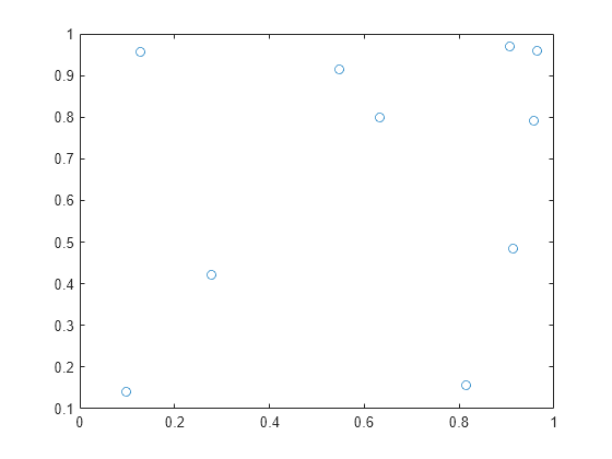 change box plot color matlab