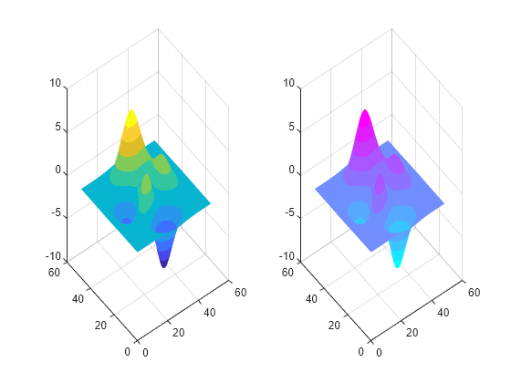 Change Color Scheme Using a Colormap