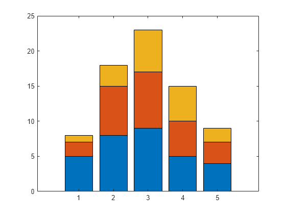 What Are The 5 Types Of Bar Graphs