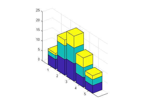 Figure contains an axes object. The axes object contains 3 objects of type surface.