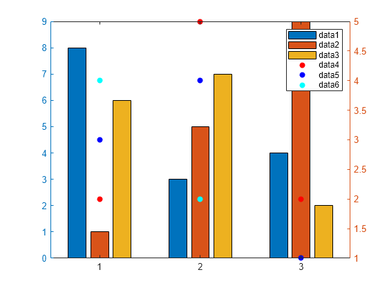 create-chart-with-two-y-axes-matlab-yyaxis-mathworks-united-kingdom