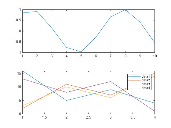 Figure contains 2 axes objects. Axes object 1 contains an object of type line. Axes object 2 contains 4 objects of type line.