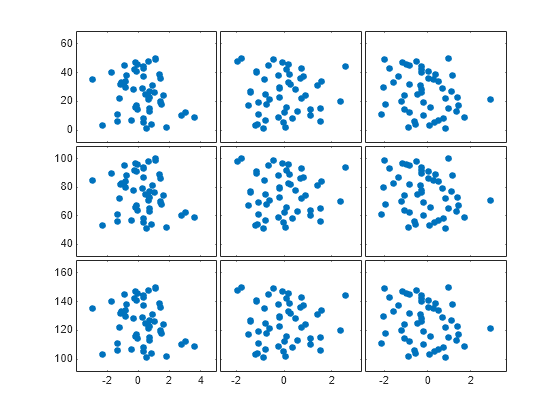 matlab random permute matrix