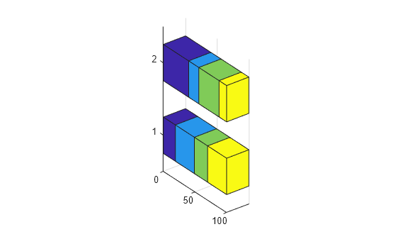 Figure contains an axes object. The axes object contains 4 objects of type surface.