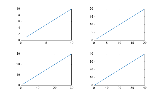 Figure contains 4 axes objects. Axes object 1 contains an object of type line. Axes object 2 contains an object of type line. Axes object 3 contains an object of type line. Axes object 4 contains an object of type line.