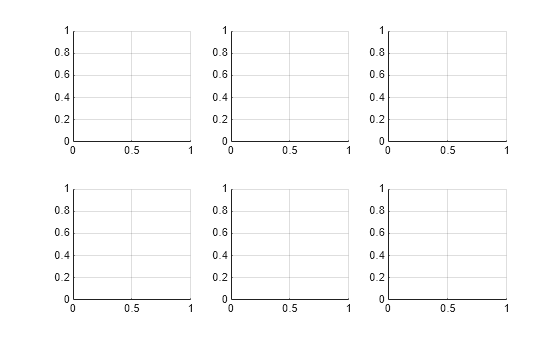 Figure contains 6 axes objects. Axes object 1 is empty. Axes object 2 is empty. Axes object 3 is empty. Axes object 4 is empty. Axes object 5 is empty. Axes object 6 is empty.