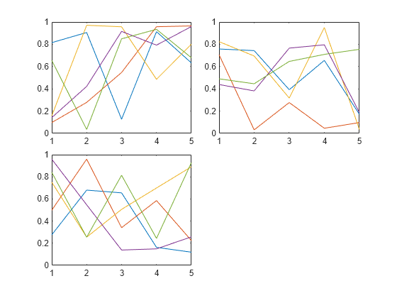 add-legend-to-axes-matlab-legend-mathworks-united-kingdom