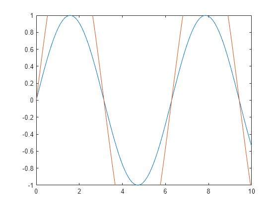 fceux 2.2.3 auto hold