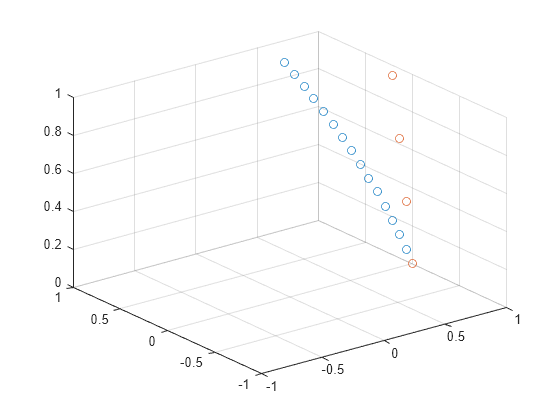 set-or-query-z-axis-limits-matlab-zlim-mathworks-united-kingdom