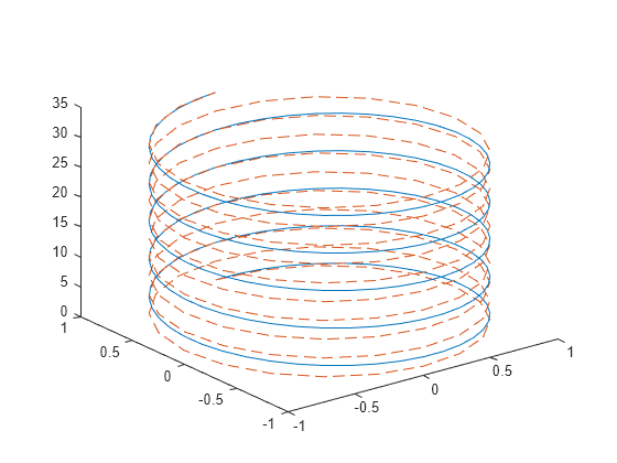 matlab line style for multiple lines