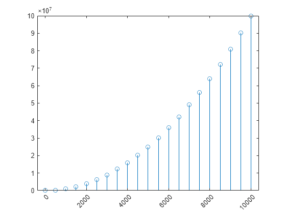 matplotlib subplot rotate tick labels