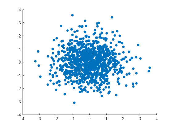 scatter plot matlab xlim