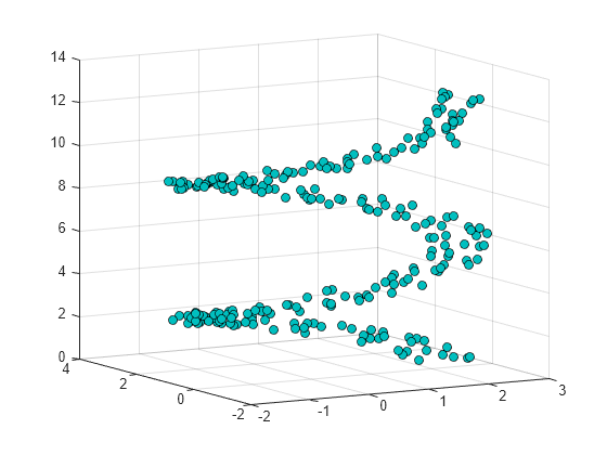 how to convert 3d scatter plot to 2d image matlab