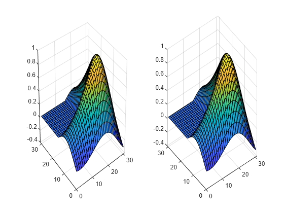 Figure contains 2 axes objects. Axes object 1 contains an object of type surface. Axes object 2 contains an object of type surface.