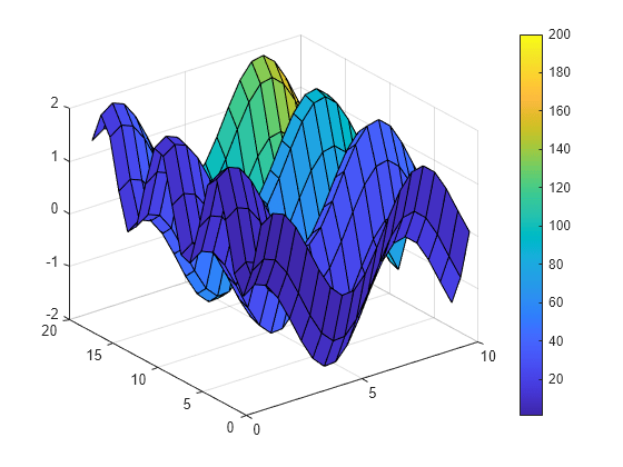 Surface Plot Matlab Surf Mathworks United Kingdom 6527