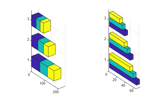 Figure contains 2 axes objects. Axes object 1 contains 3 objects of type surface. Axes object 2 contains 3 objects of type surface.