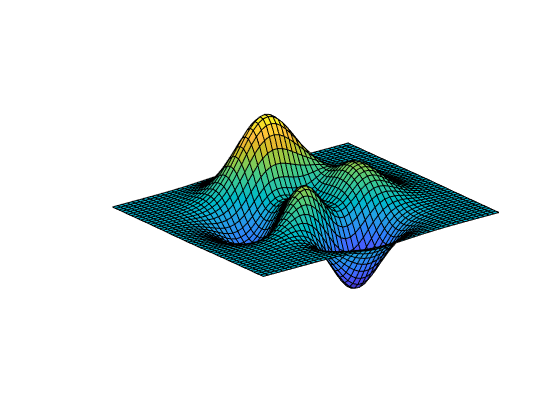 set-axis-limits-and-aspect-ratios-matlab-axis-mathworks-united-kingdom