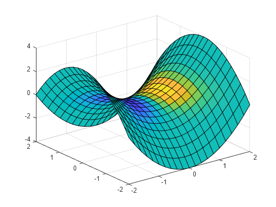 Matlab круговая диаграмма