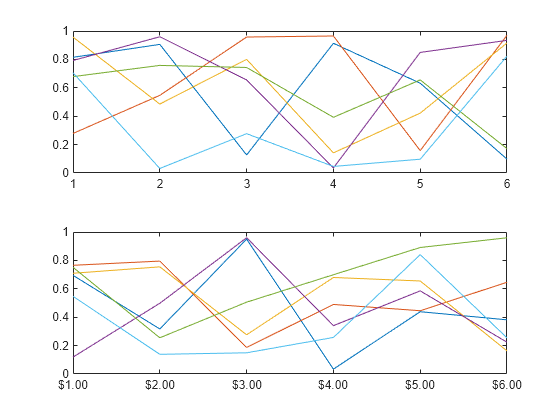 specify-x-axis-tick-label-format-matlab-xtickformat-mathworks