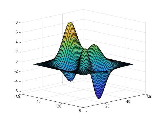 Set or query z-axis limits - MATLAB zlim - MathWorks United Kingdom