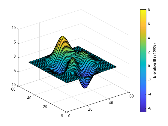 color lines matlab