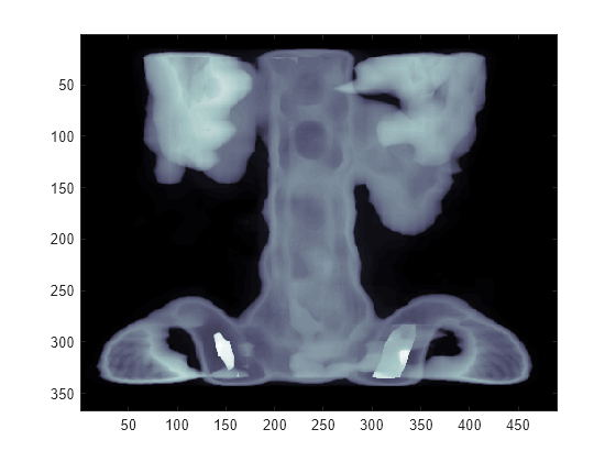 view-and-set-current-colormap-matlab-colormap-mathworks-united-kingdom