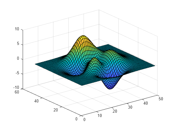 colormap-view-and-set-current-colormap-matlab-mathworks-united