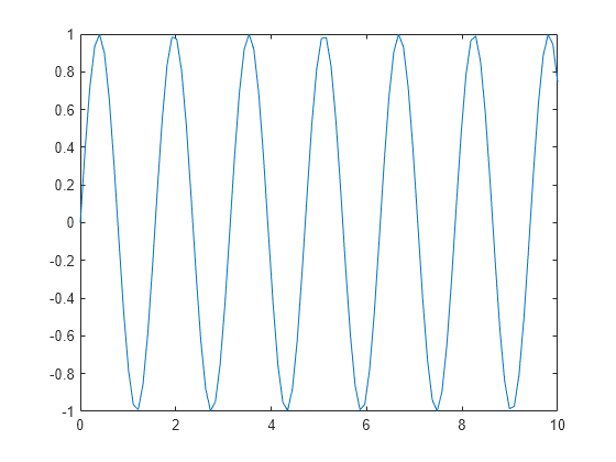 current-axes-or-chart-matlab-gca-mathworks-united-kingdom