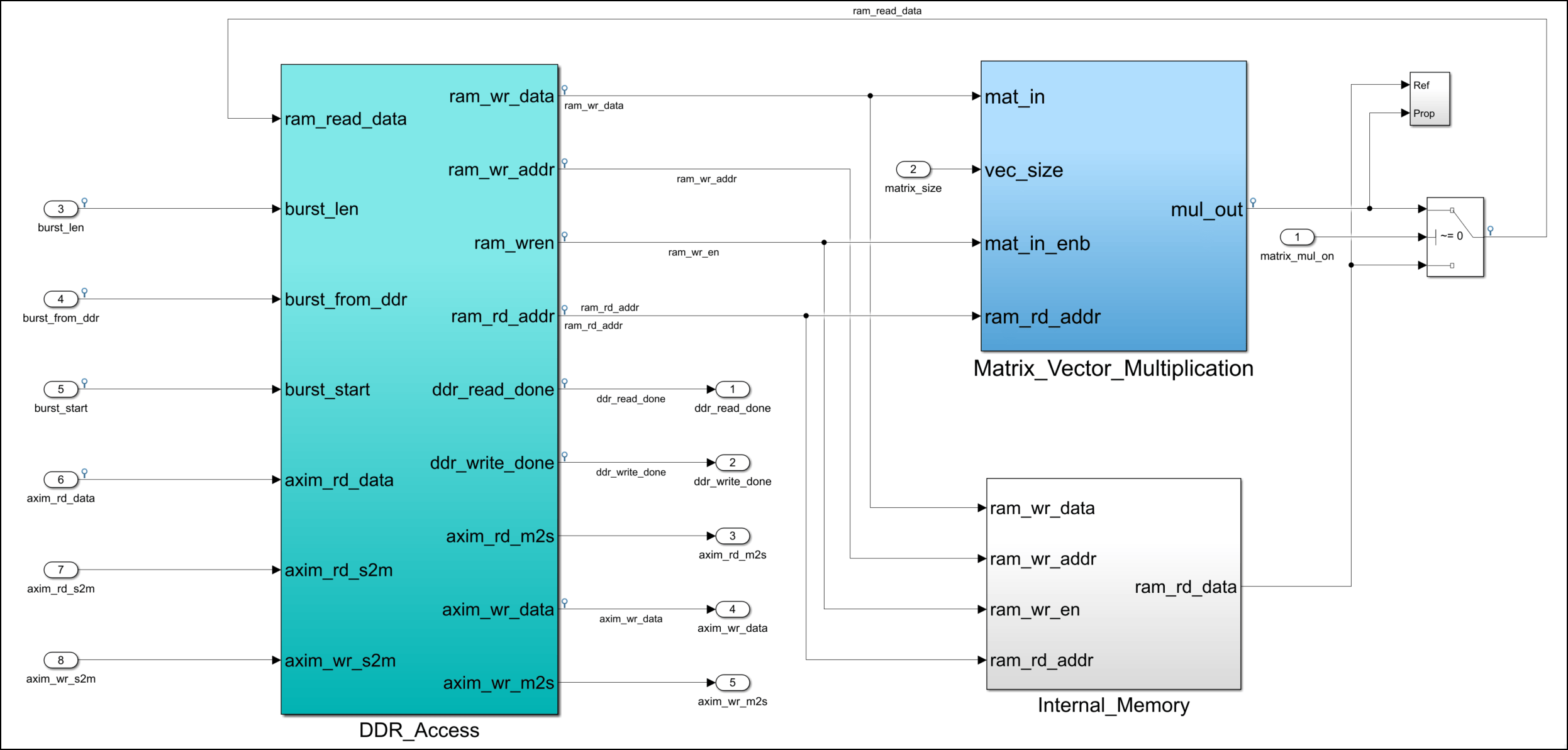 Generate HDL IP Core with AXI4 Master Interface to Access Altera External Memory