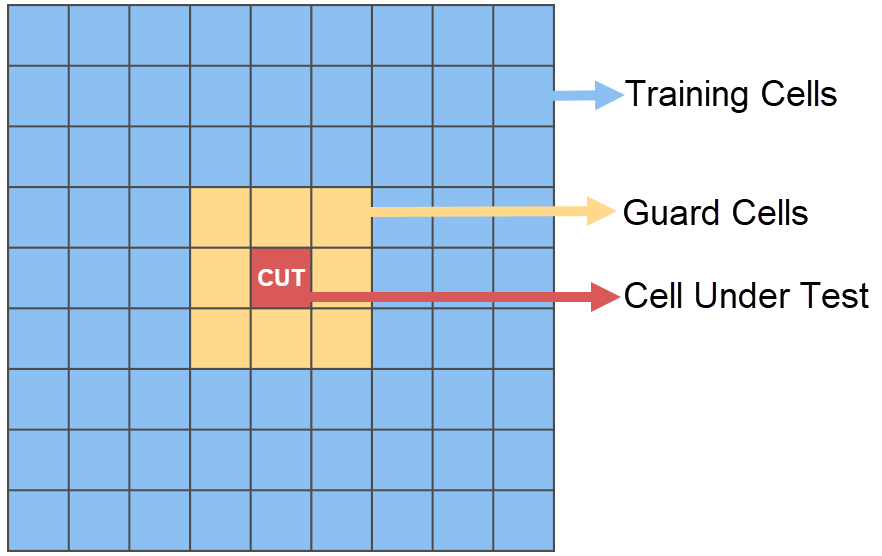 Generate HDL IP Core for Frame-Based MATLAB Function with AXI4-Stream Interfaces