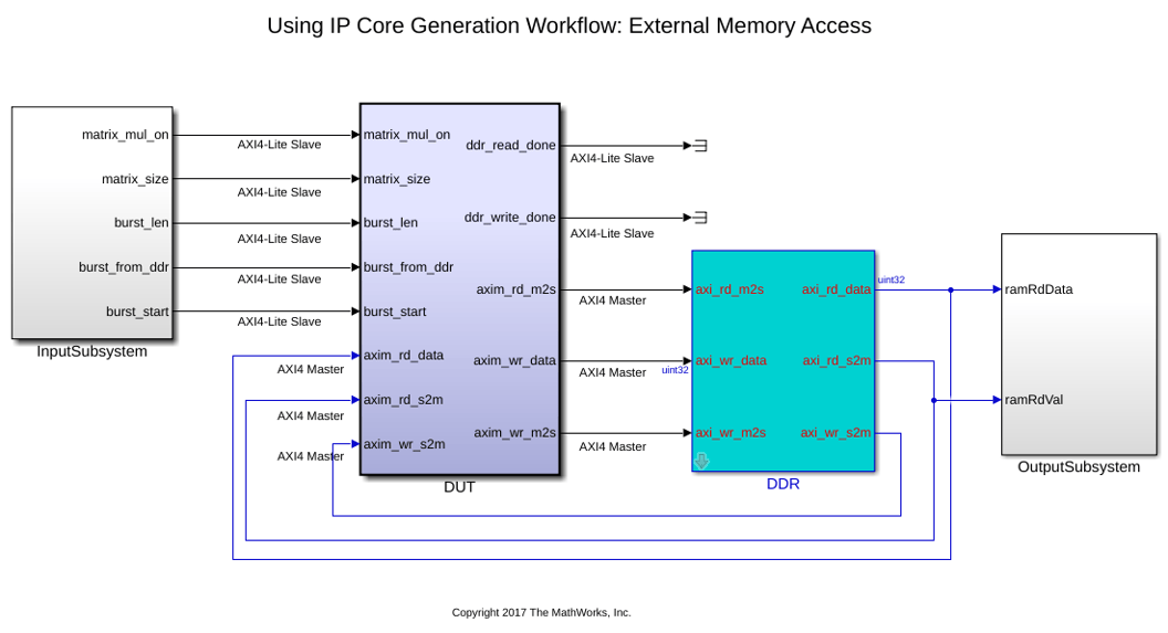 Perform Large Matrix Operations Using External Memory