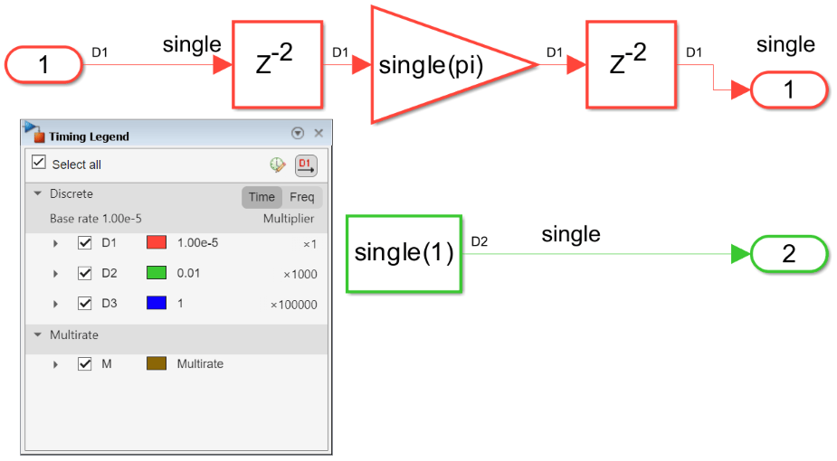 Optimize Latency and Area for Multirate Designs