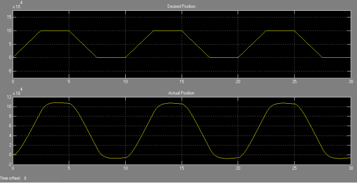 Verify HDL Implementation of PID Controller Using FPGA-in-the-Loop for Altera and Microchip Devices