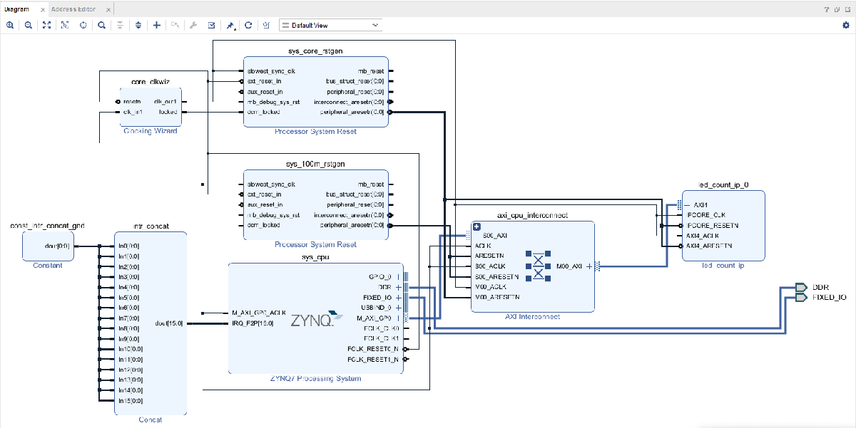 Vivado_blockdiagram_Finished.png