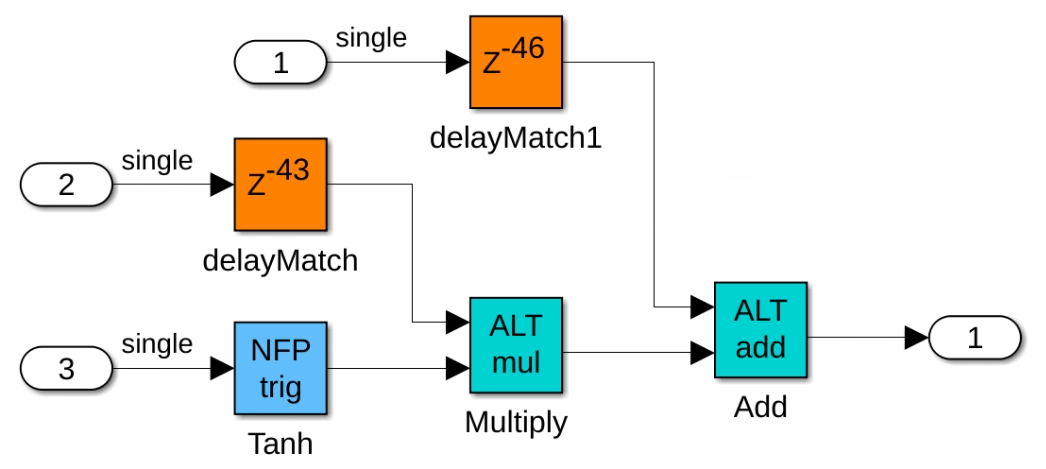 GeneratedModel.png