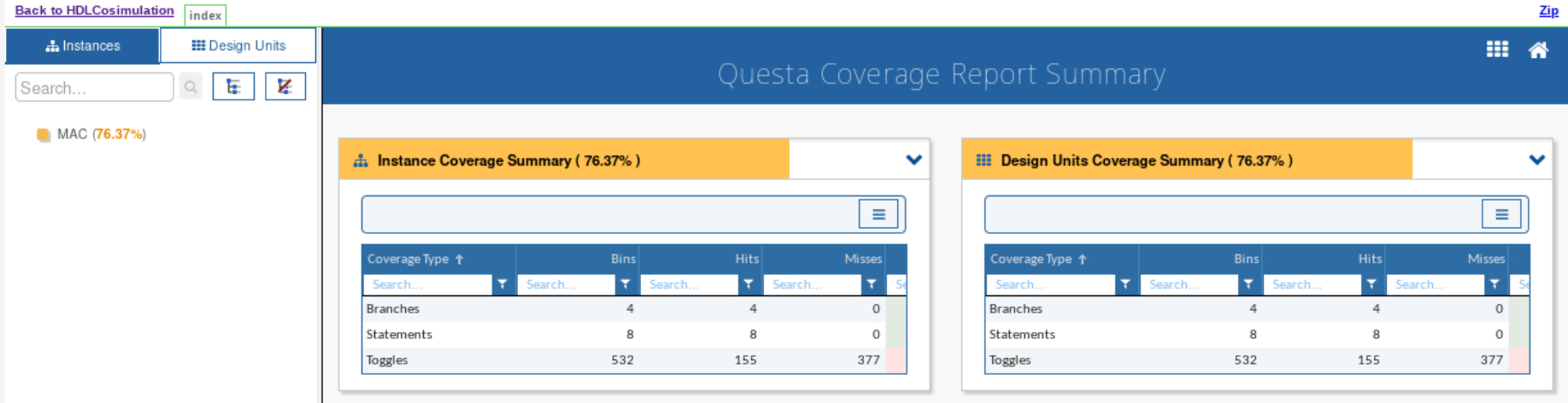 Coverage report