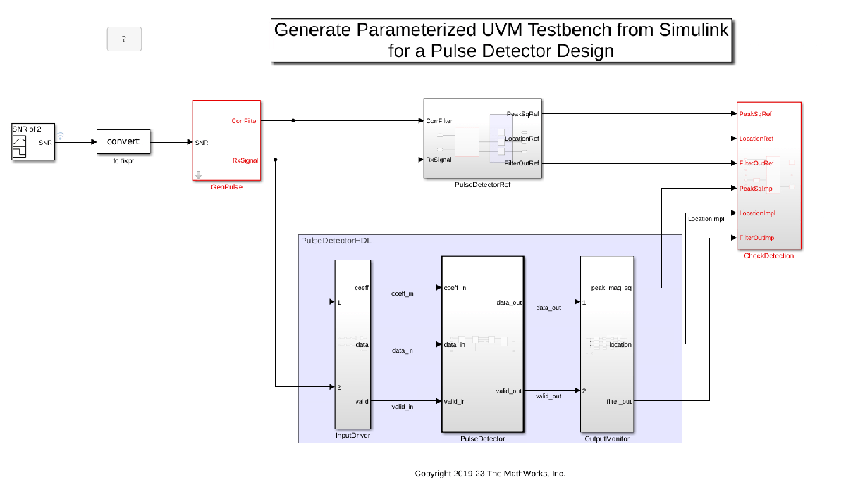 Simulink model image of pulsedetector_tb