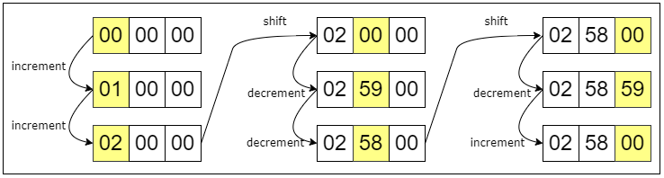 SET_TIME_CONTROL_SIGNALS.png