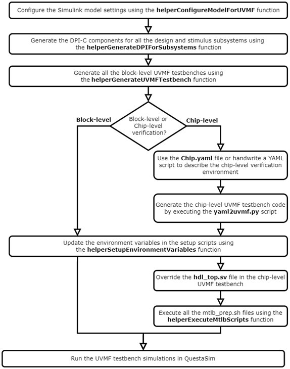 mtlb2uvmf_FlowChart.png