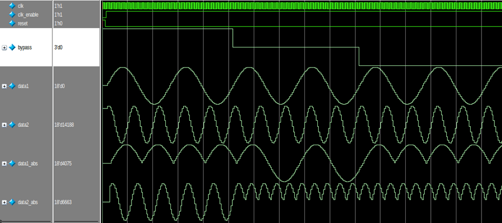 BlkStep6_AbsVal_Blk_Block_Level_Simulations.png