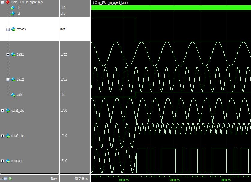 ChipStep7_Chip_Simulations_Questa.png