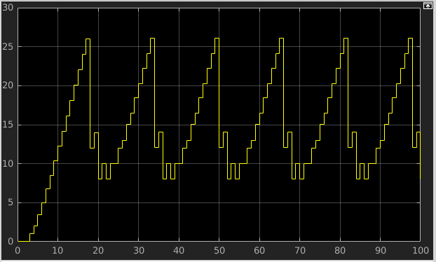 Getting Started with Customizing Generated SystemVerilog Code