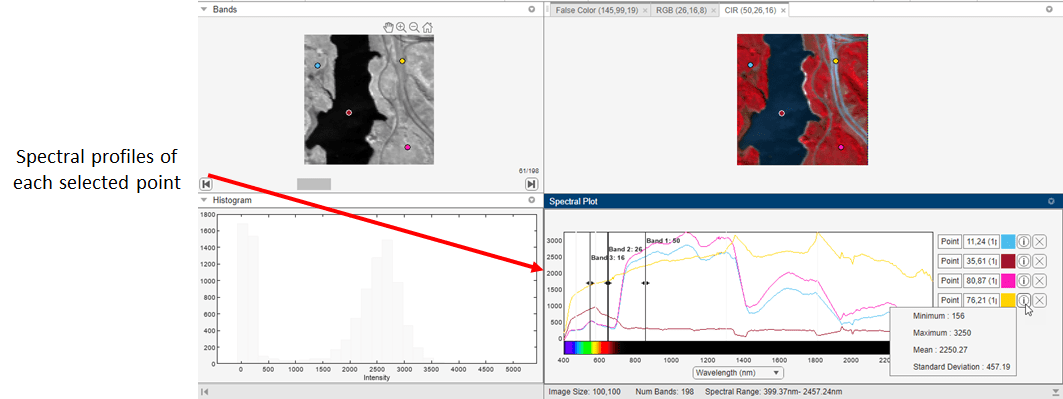 Hyperspectral Viewer Spectral Indices Gallery